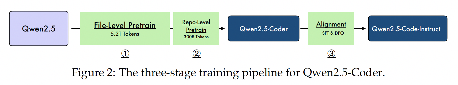 ../_images/qwen25-coder-2.png