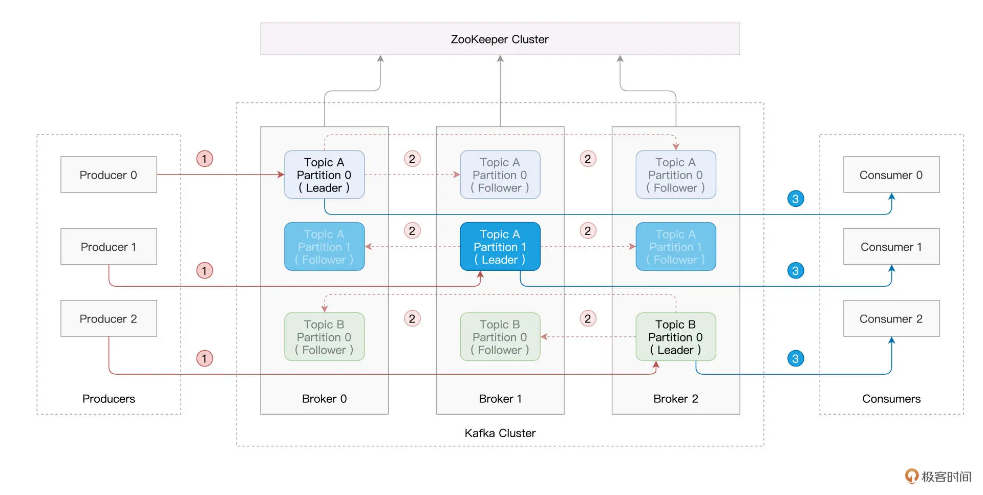 jupyter