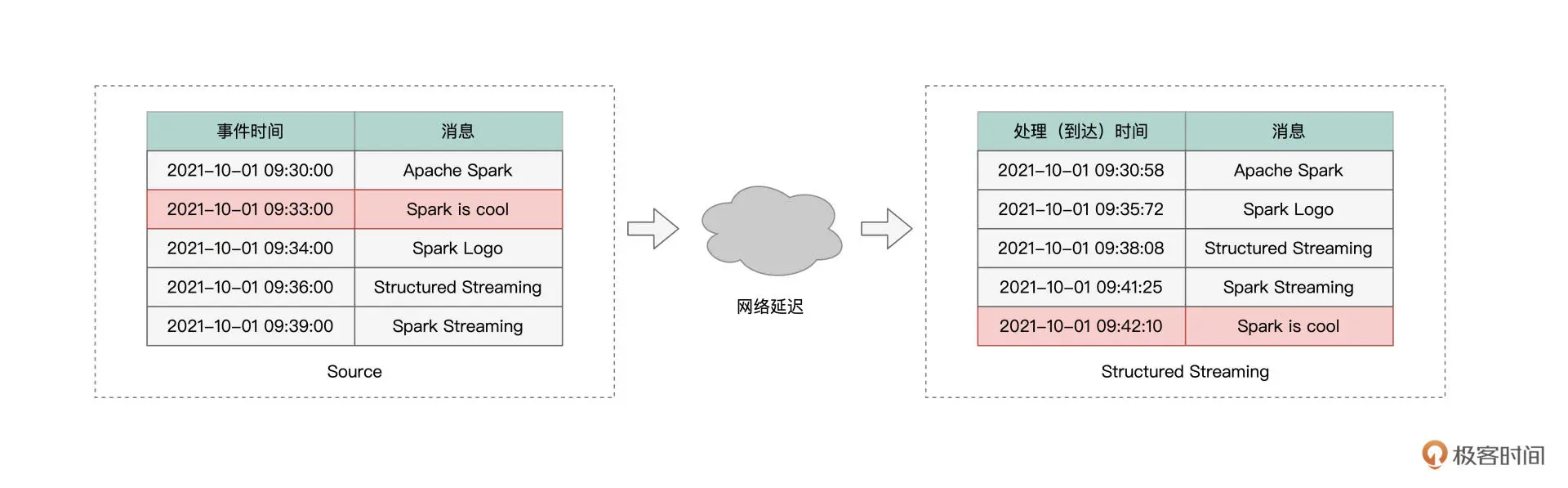 jupyter