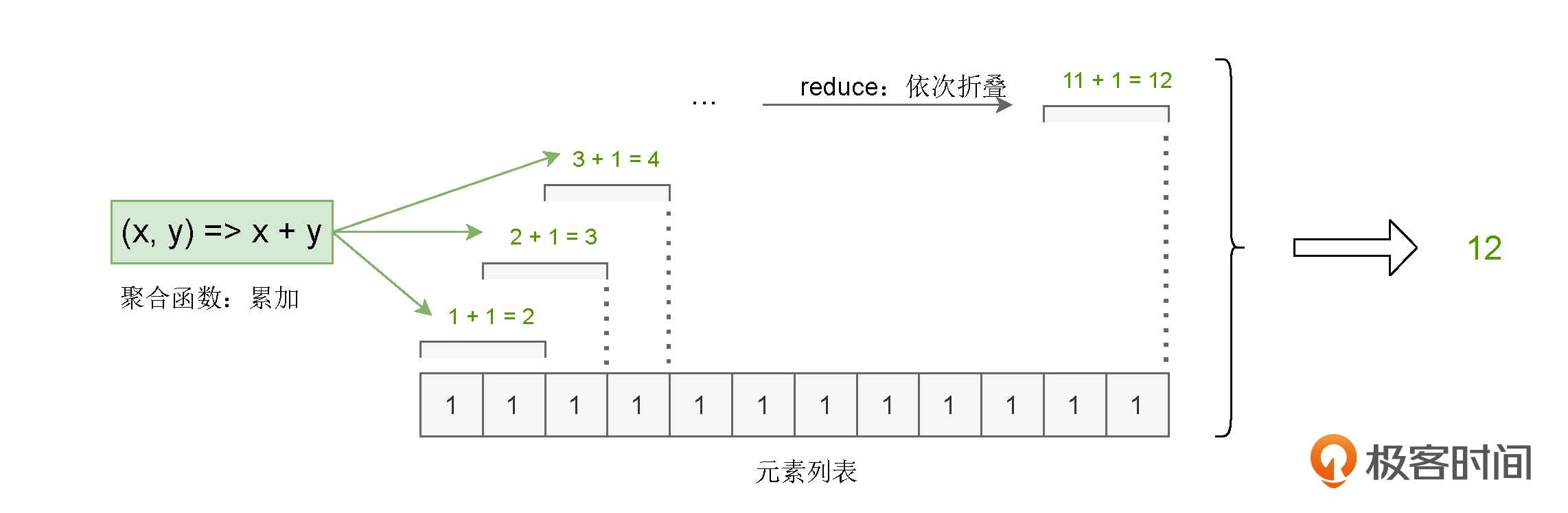 jupyter