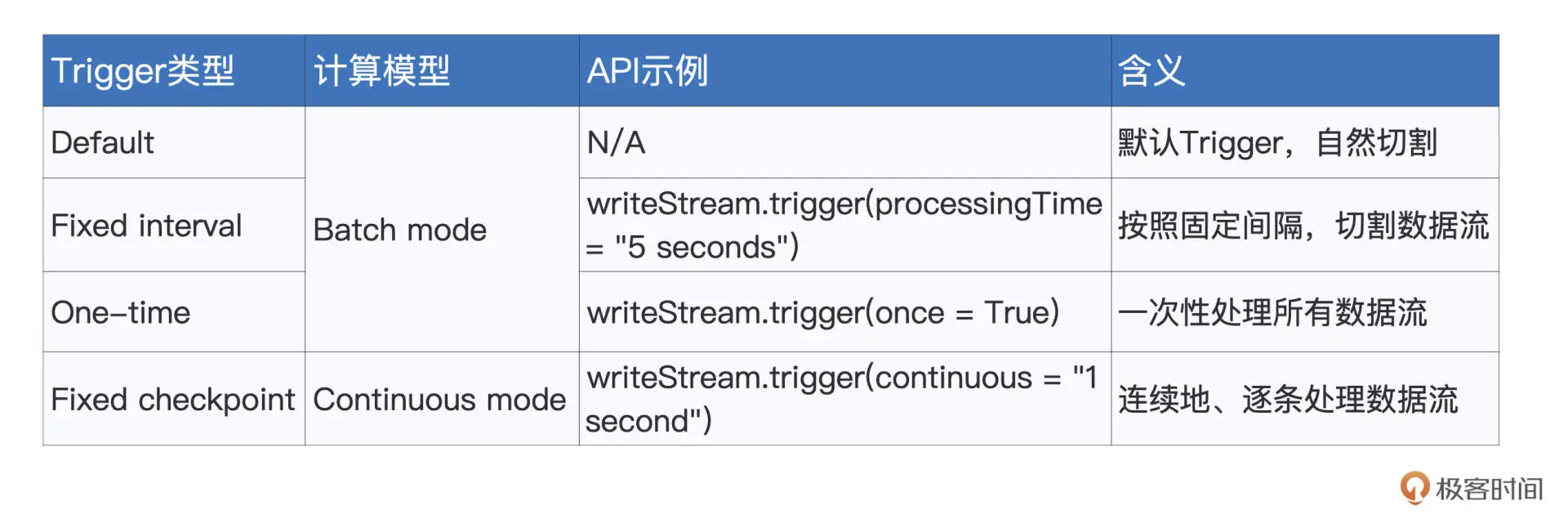 jupyter