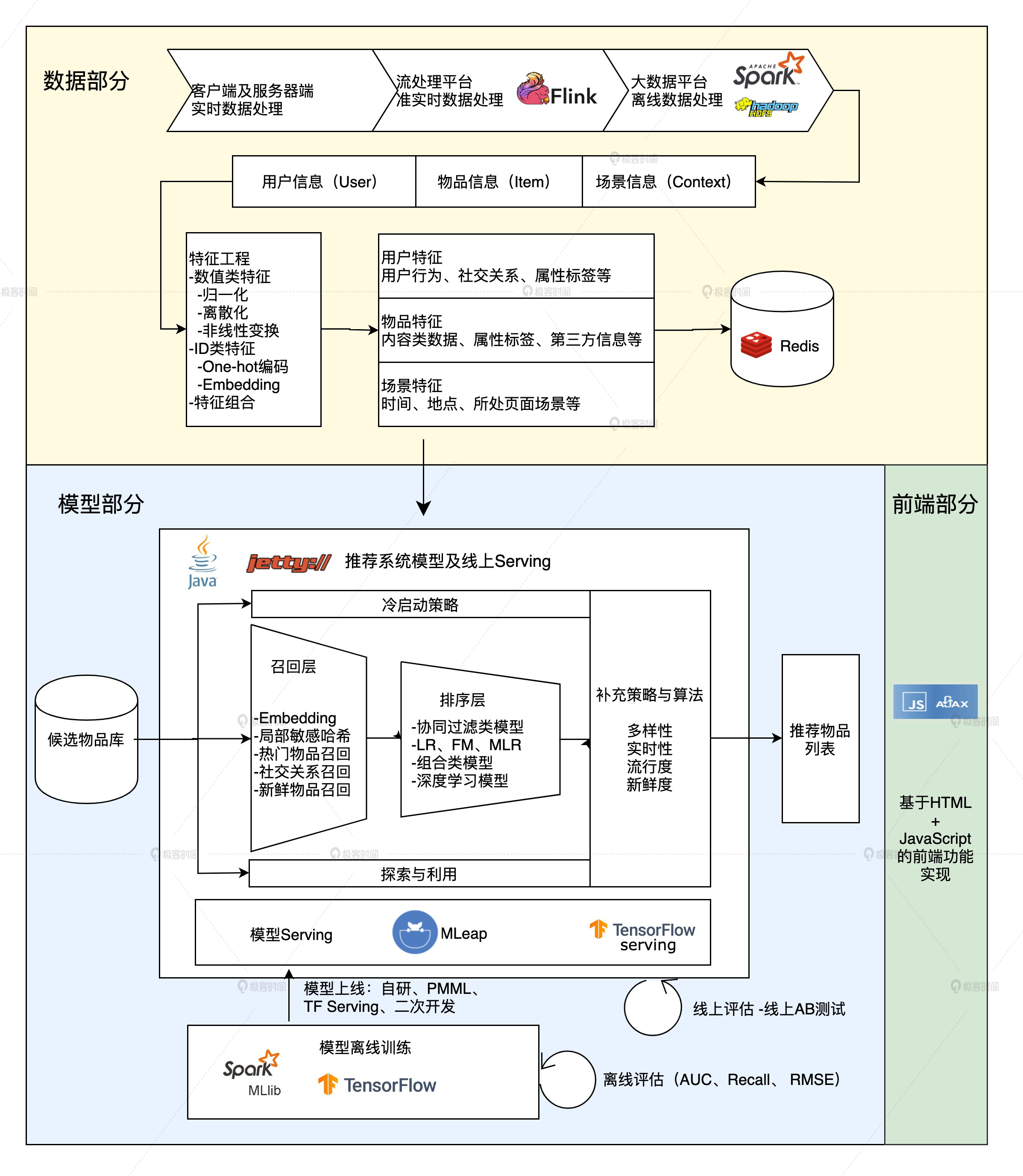 jupyter