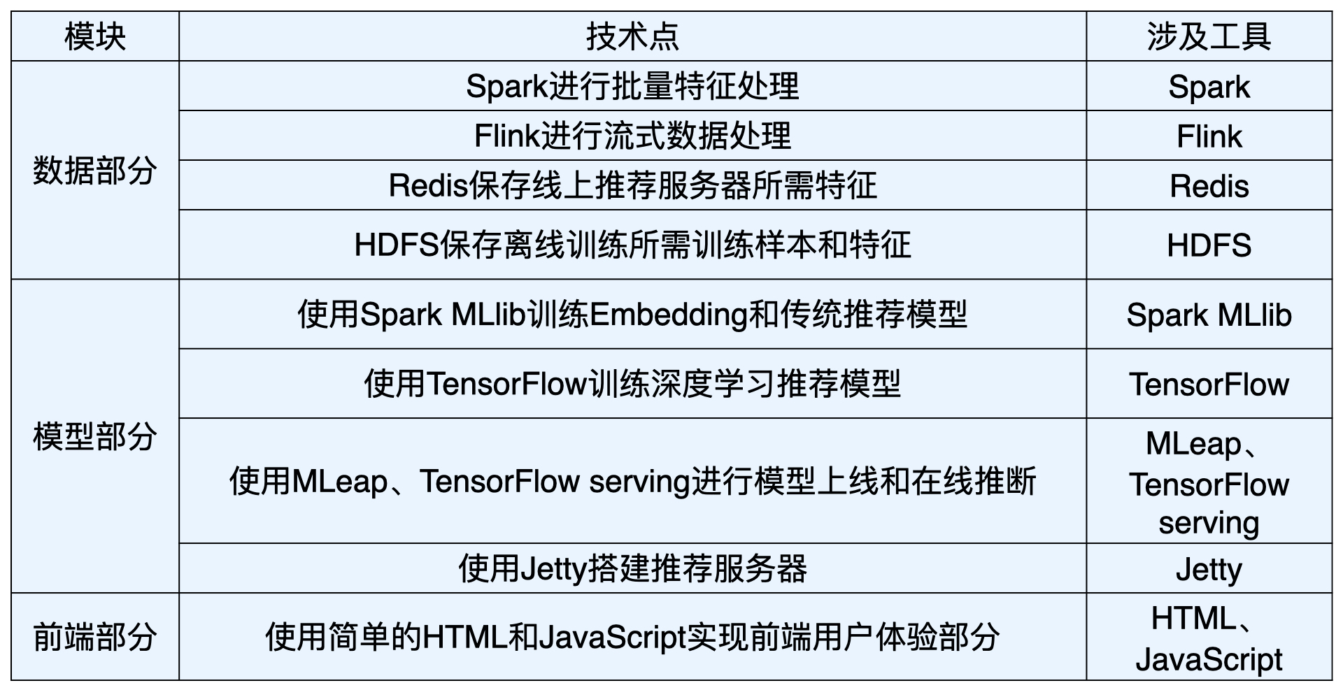 jupyter