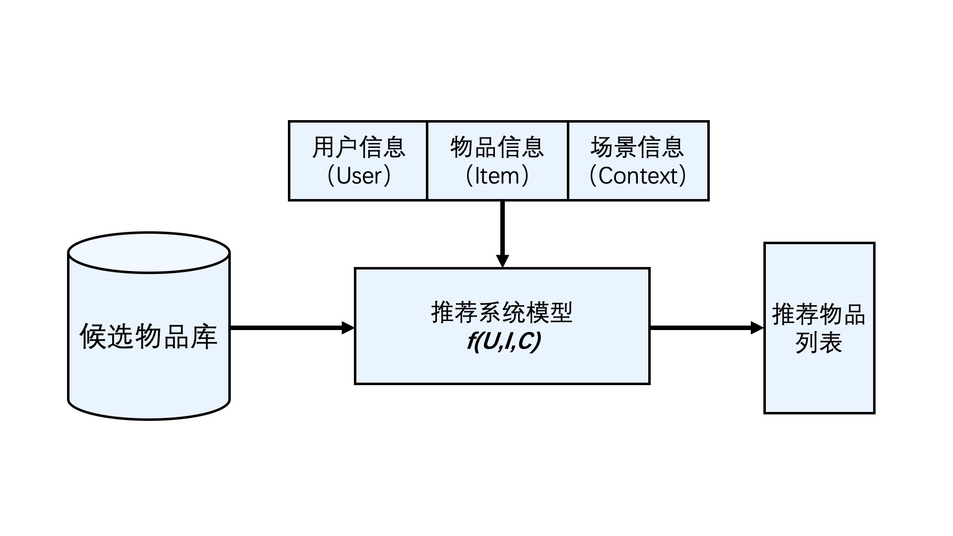 jupyter