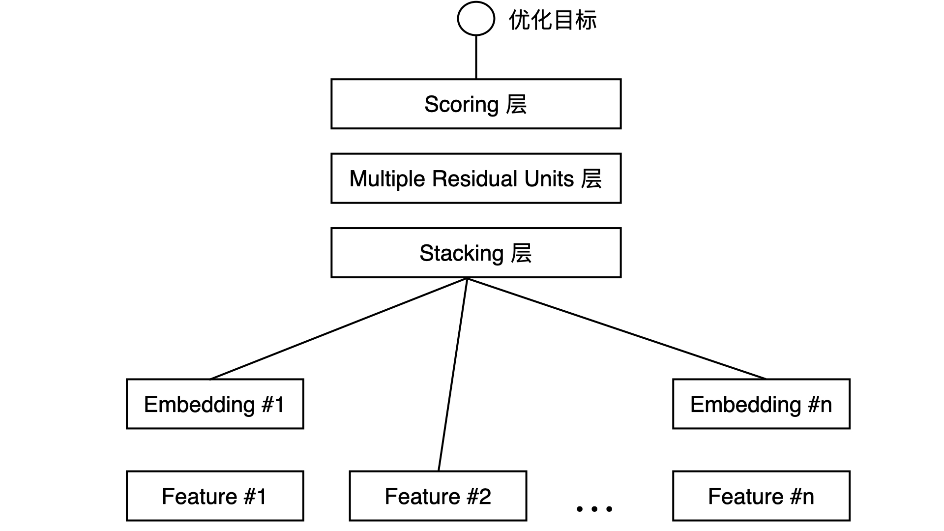 jupyter