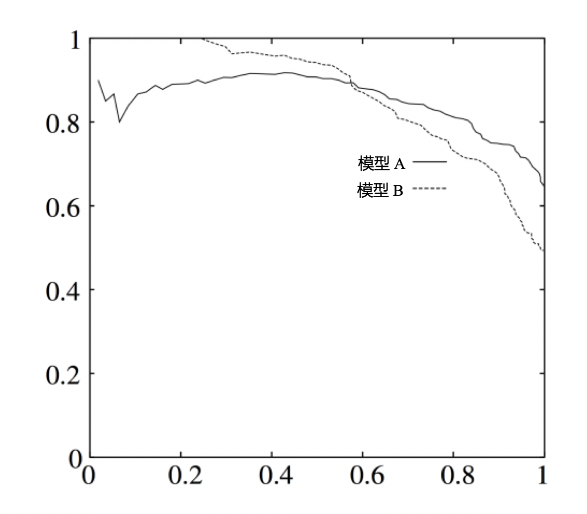 jupyter