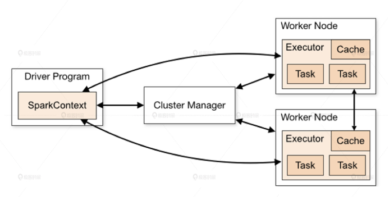 jupyter