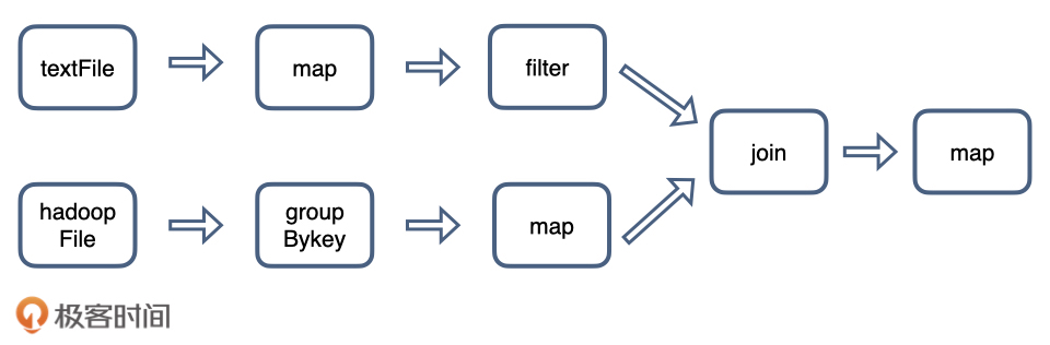 jupyter