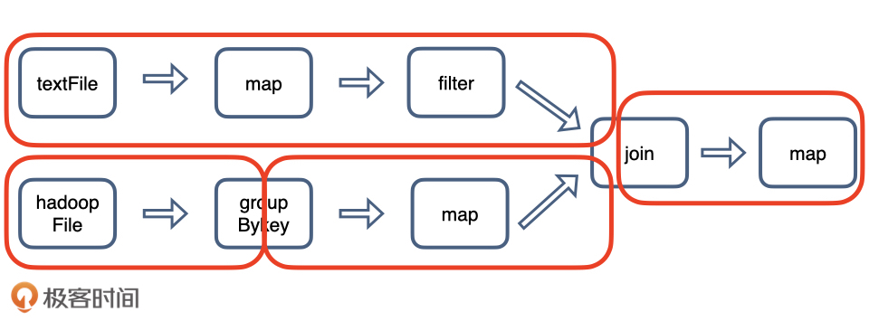 jupyter