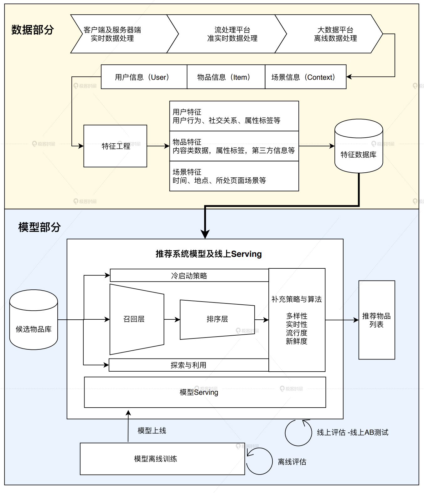 jupyter